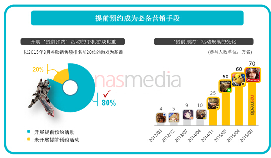 圖片由韓國數碼媒體代理商Nasmedia提供