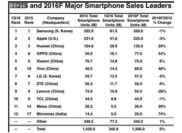 美國市場調查企業IC Insights調查結果(網絡圖片)