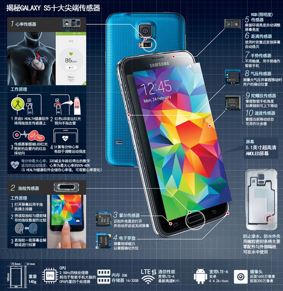 揭秘GALAXY S5十大尖端傳感器